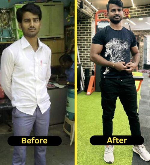 Pramod Kumar Gupta transformation